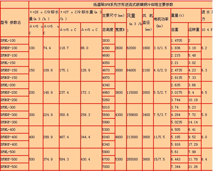 ��������ʽ��s���a(ch��n)ƷԔ������(sh��)